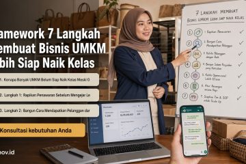cara scale up bisnis umkm - Framework 7 Langkah Membuat Bisnis UMKM Lebih Siap Naik Kelas
