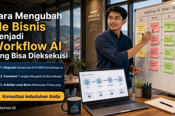 cara scale up bisnis umkm - Cara Mengubah Ide Bisnis Menjadi Workflow AI yang Bisa Dieksekusi