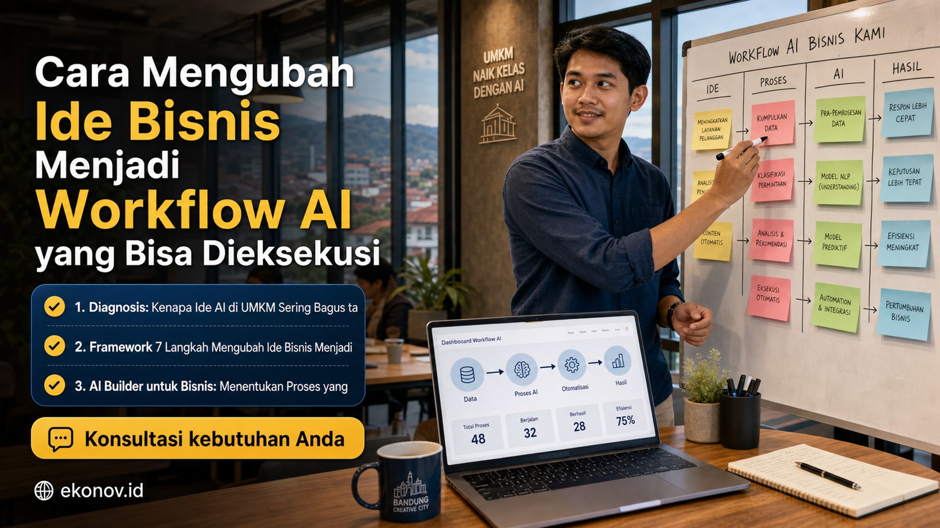 cara scale up bisnis umkm - Cara Mengubah Ide Bisnis Menjadi Workflow AI yang Bisa Dieksekusi