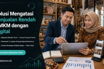 cara mendapatkan pelanggan dari google - Solusi Mengatasi Penjualan Rendah UMKM dengan Digital
