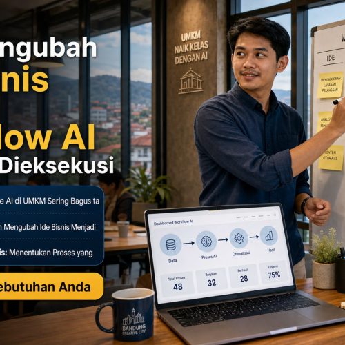cara scale up bisnis umkm - Cara Mengubah Ide Bisnis Menjadi Workflow AI yang Bisa Dieksekusi